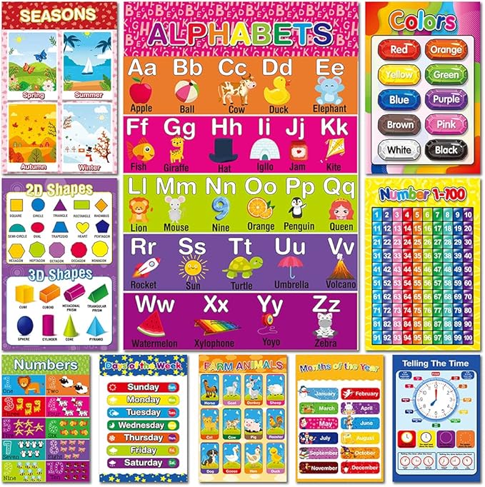 Educational Posters for Toddlers